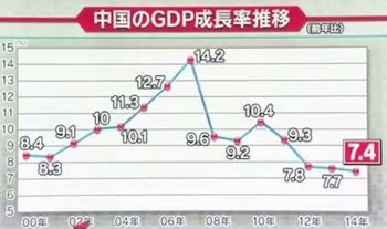 中国GDP.JPG